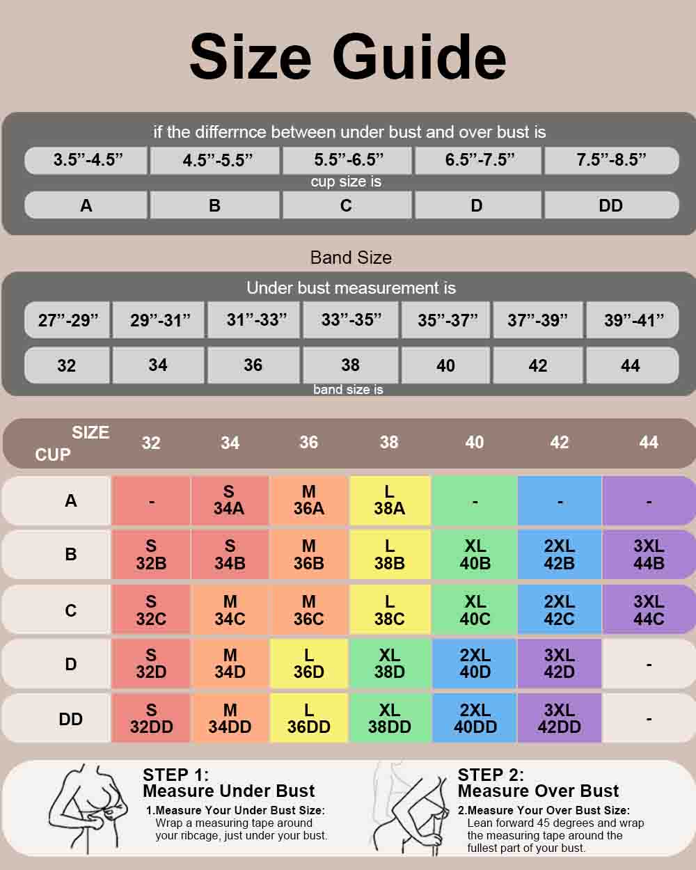 A size guide chart for measuring under bust and over bust to determine cup size and band size, with color-coded boxes and step-by-step measurement instructions.